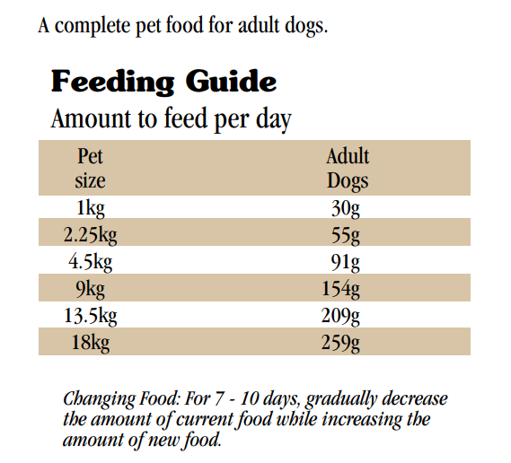 Appalachian valley small breed canine clearance recipe